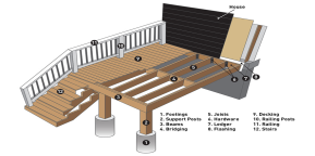 Joist Design and Detailing